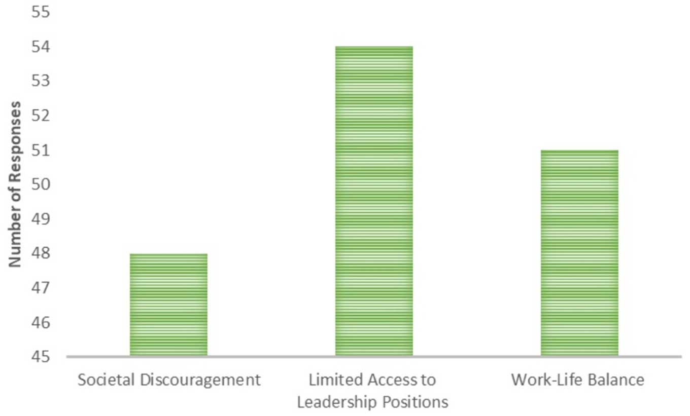 women in forestry 2 grafico 2